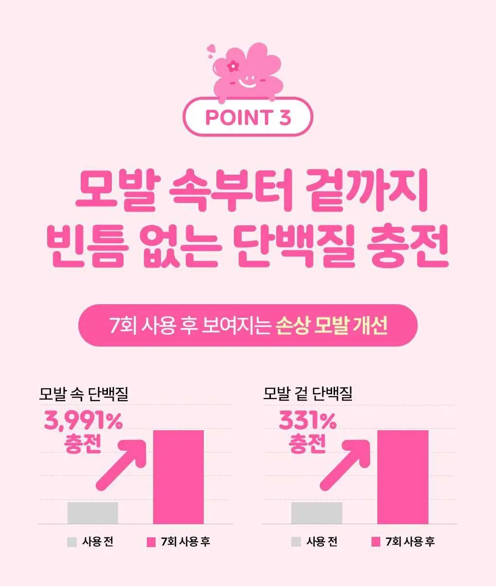[챠미키티 에디션][손상케어] 모레모 미라클 2X 트리트먼트 475ml 기획 4종 상세페이지 41